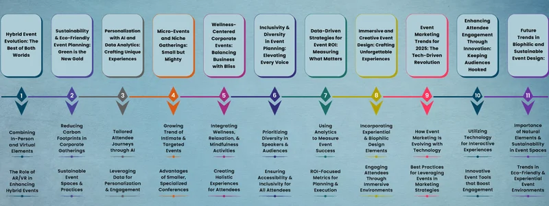 Corporate event trends 2025