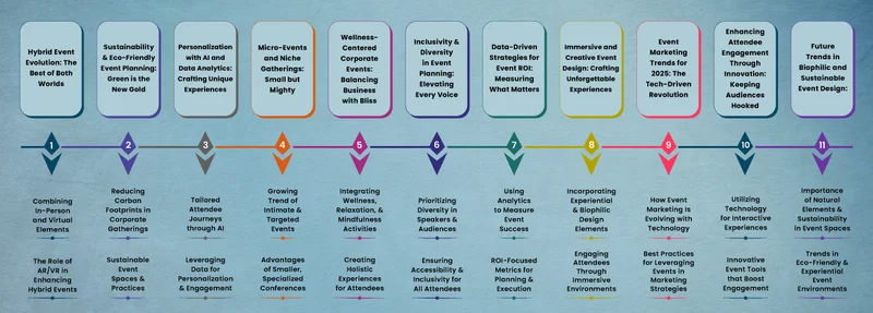 Corporate event trends 2025