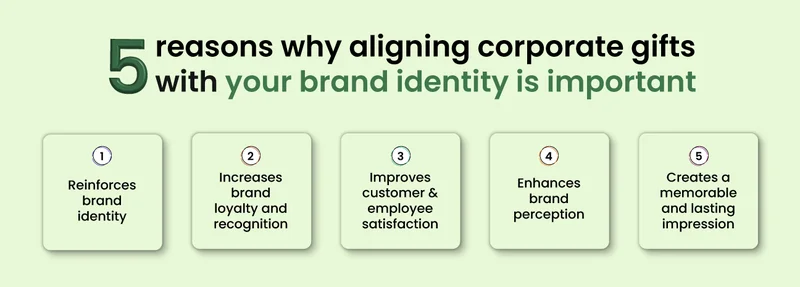 5 reasons why aligning your corporate gifts with your brand identity is so important
