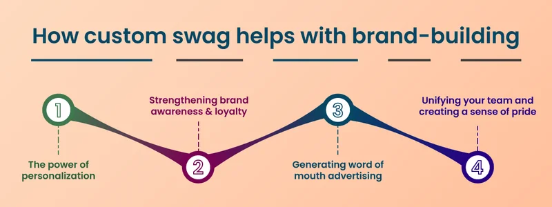 How-custom-swag-helps-with-brand-building