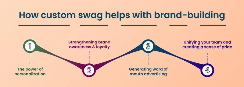 How-custom-swag-helps-with-brand-building