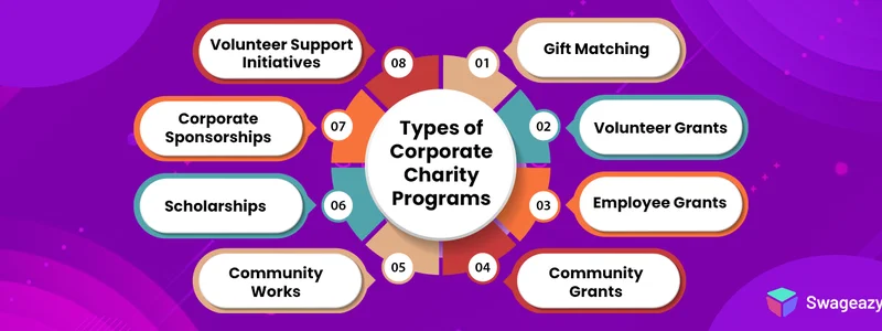 Types of Corporate Charity Programs