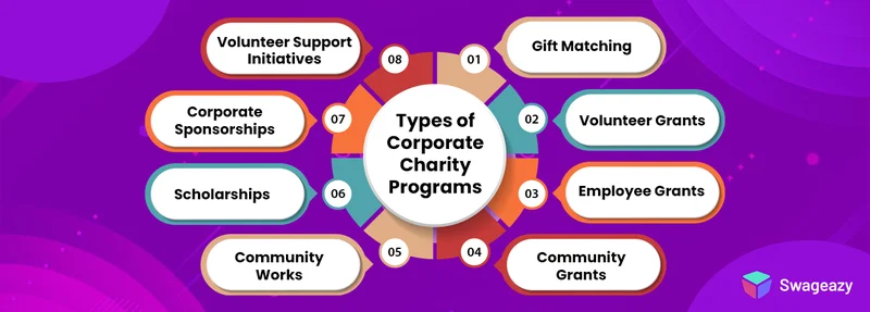 Types of Corporate Charity Programs