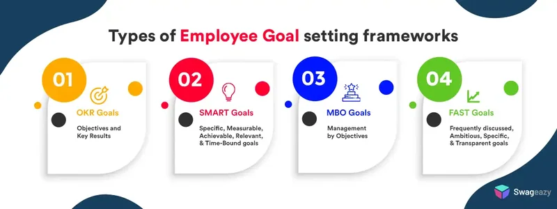 Types of employee goal setting framework