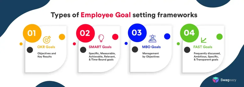 Types of employee goal setting framework
