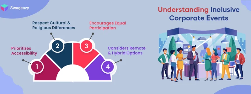 Understanding Inclusive Corporate Events