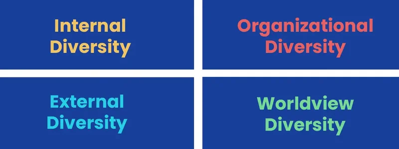 What is diversity