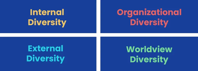 What is diversity