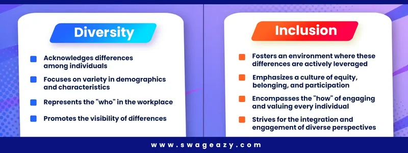 What is the difference between diversity and inclusion