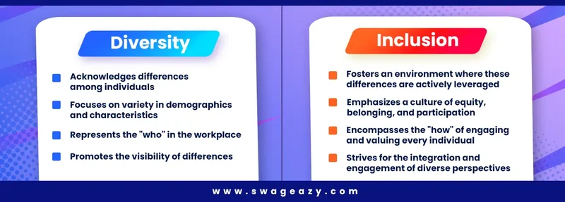 What is the difference between diversity and inclusion