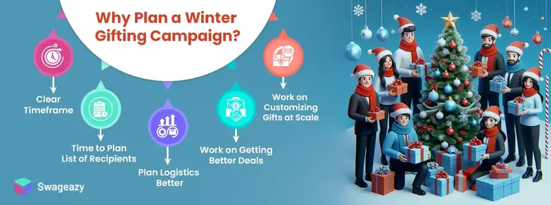 Why Plan a Winter Gifting Campaign?