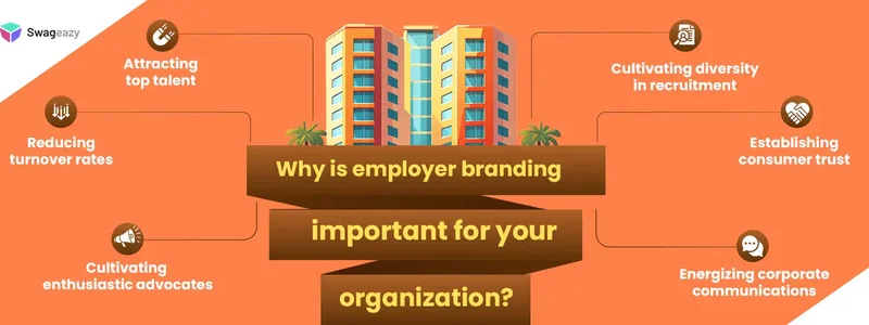  Importance of employer branding strategy