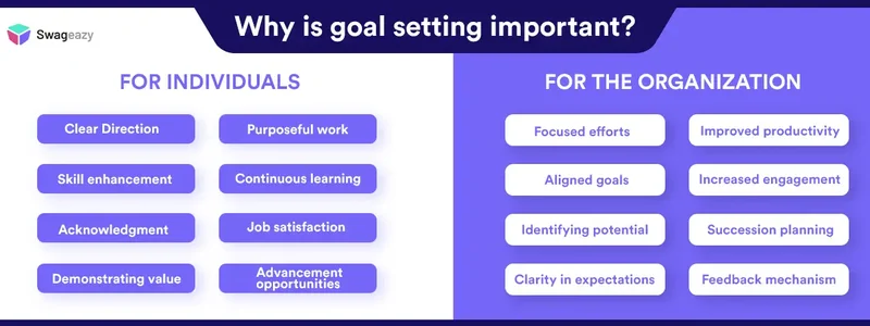 Why is goal setting important