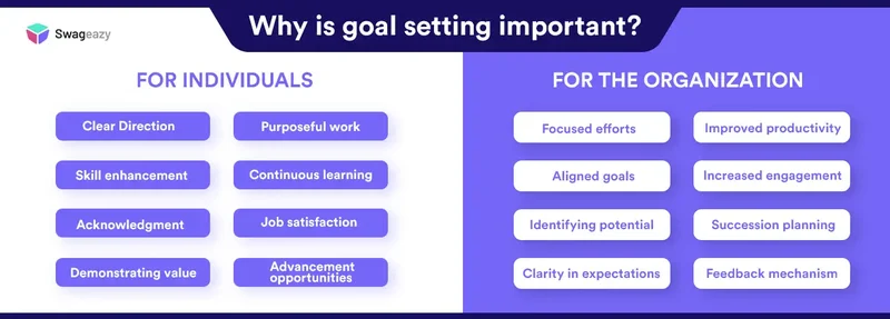 Why is goal setting important