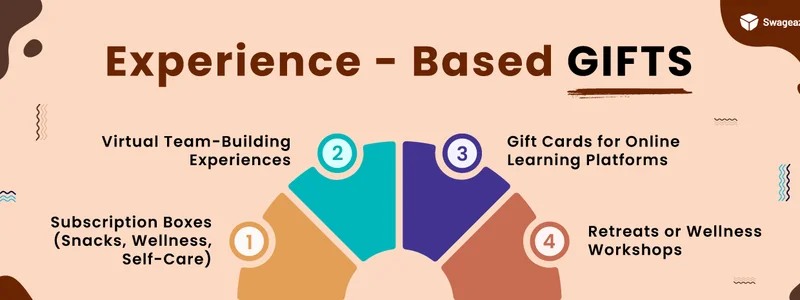 Experience-Based Gifts