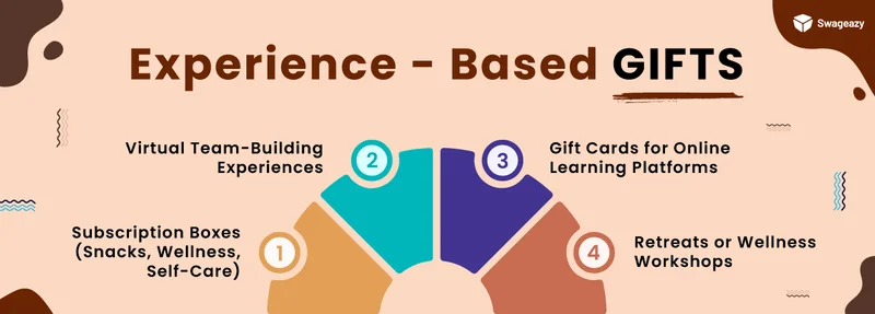 Experience-Based Gifts