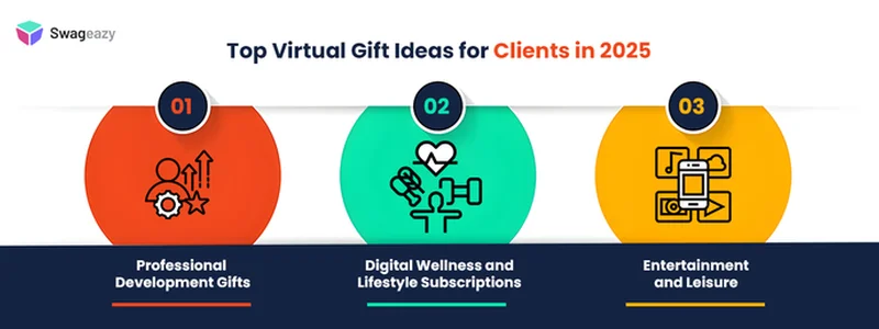 Subscriptions for virtual gifts
