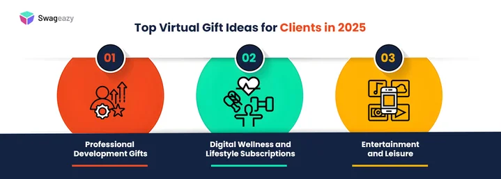 Subscriptions for virtual gifts