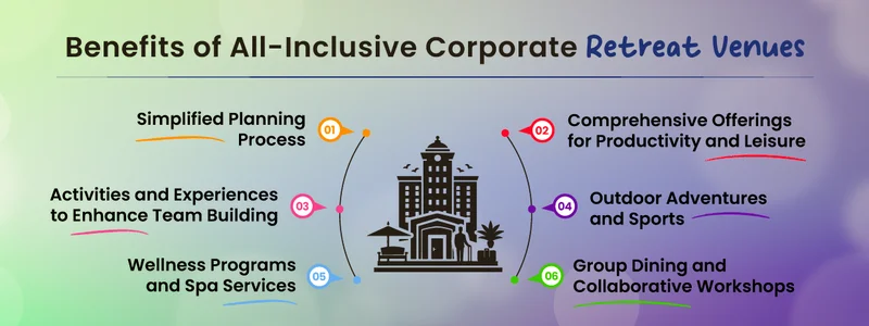 Benefits of All-Inclusive Corporate Retreat Venues