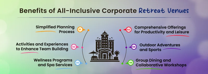 Benefits of All-Inclusive Corporate Retreat Venues