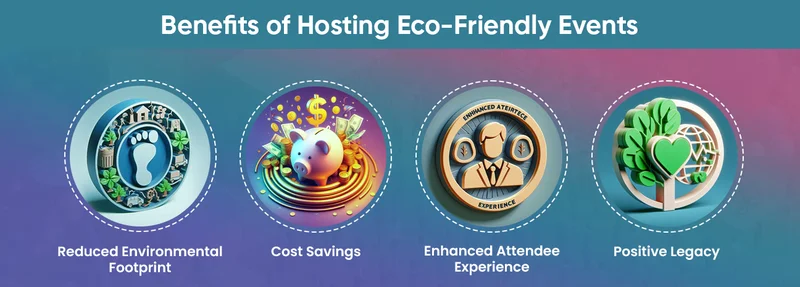 Benefits of Sustainable Events