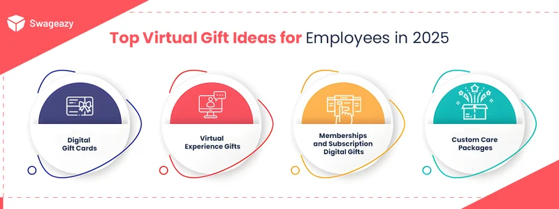 Best virtual gifts for employees in 2024