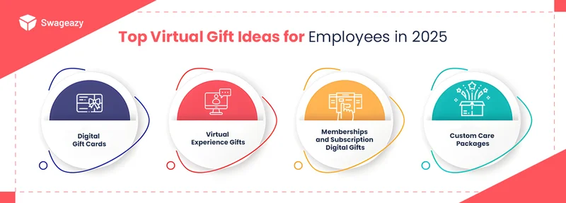 Best virtual gifts for employees in 2024