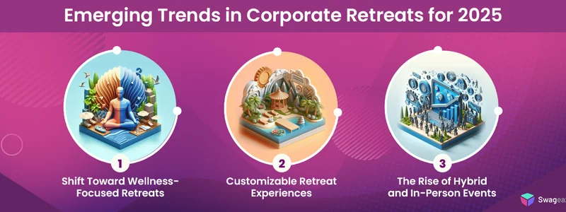 Emerging Corporate Retreat Trends in 2025