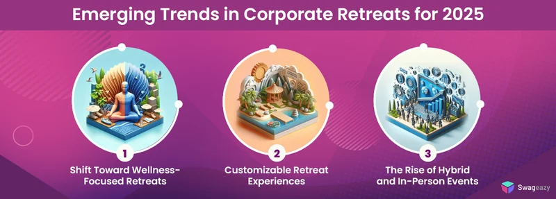 Emerging Corporate Retreat Trends in 2025