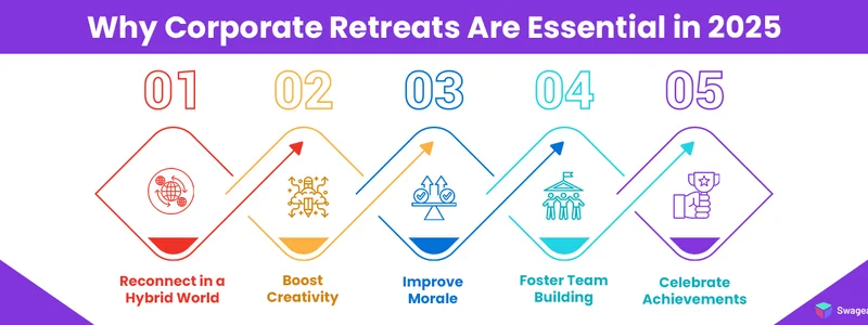 Why Corporate Retreats Are Essential in 2025
