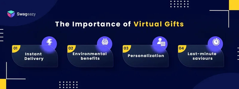  Importance of virtual gifts